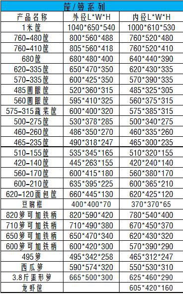 周轉(zhuǎn)籮筐規(guī)格表