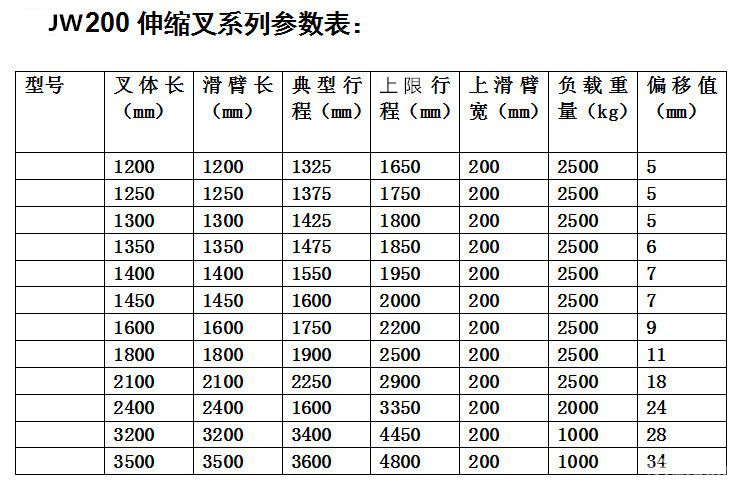 JW200系列伸縮叉.jpg