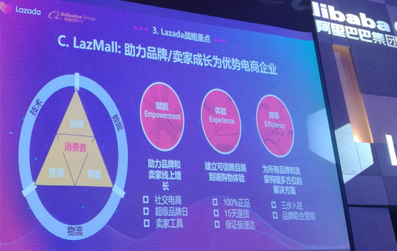 Lazada 2019下半年戰(zhàn)略布局：越南是下個重點市場，跨境業(yè)務將有5個重點方向