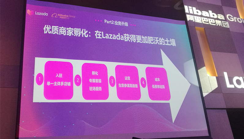 Lazada 2019下半年戰(zhàn)略布局：越南是下個重點市場，跨境業(yè)務將有5個重點方向