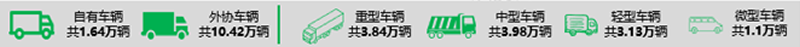 權(quán)威發(fā)布2019中國(guó)冷鏈物流百?gòu)?qiáng)企業(yè)分析報(bào)告