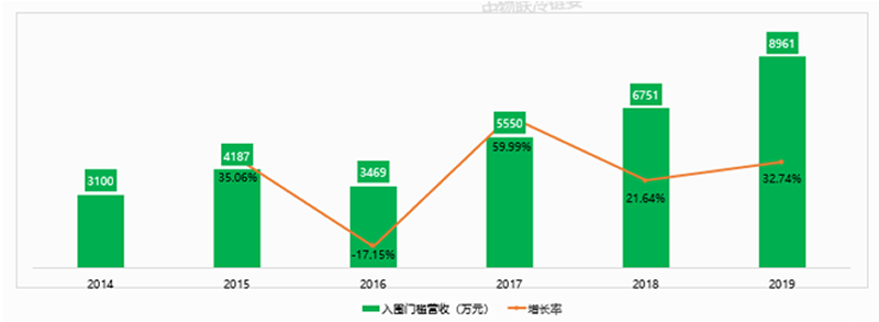 權(quán)威發(fā)布2019中國(guó)冷鏈物流百?gòu)?qiáng)企業(yè)分析報(bào)告