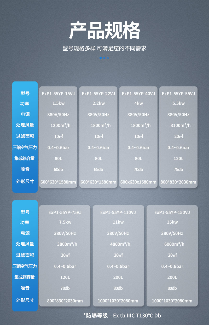 參數(shù)-防爆吸塵器-VJ.jpg