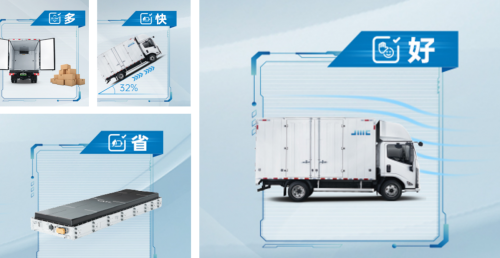 擺脫還貸壓力 擁抱滿電征途！江鈴E路達(dá)大額貼息來(lái)襲！